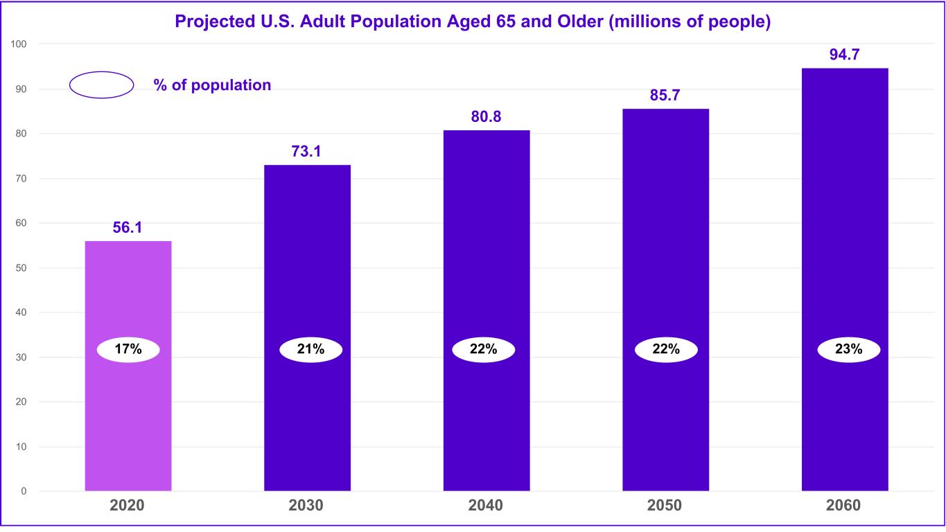 q42022charts001.jpg