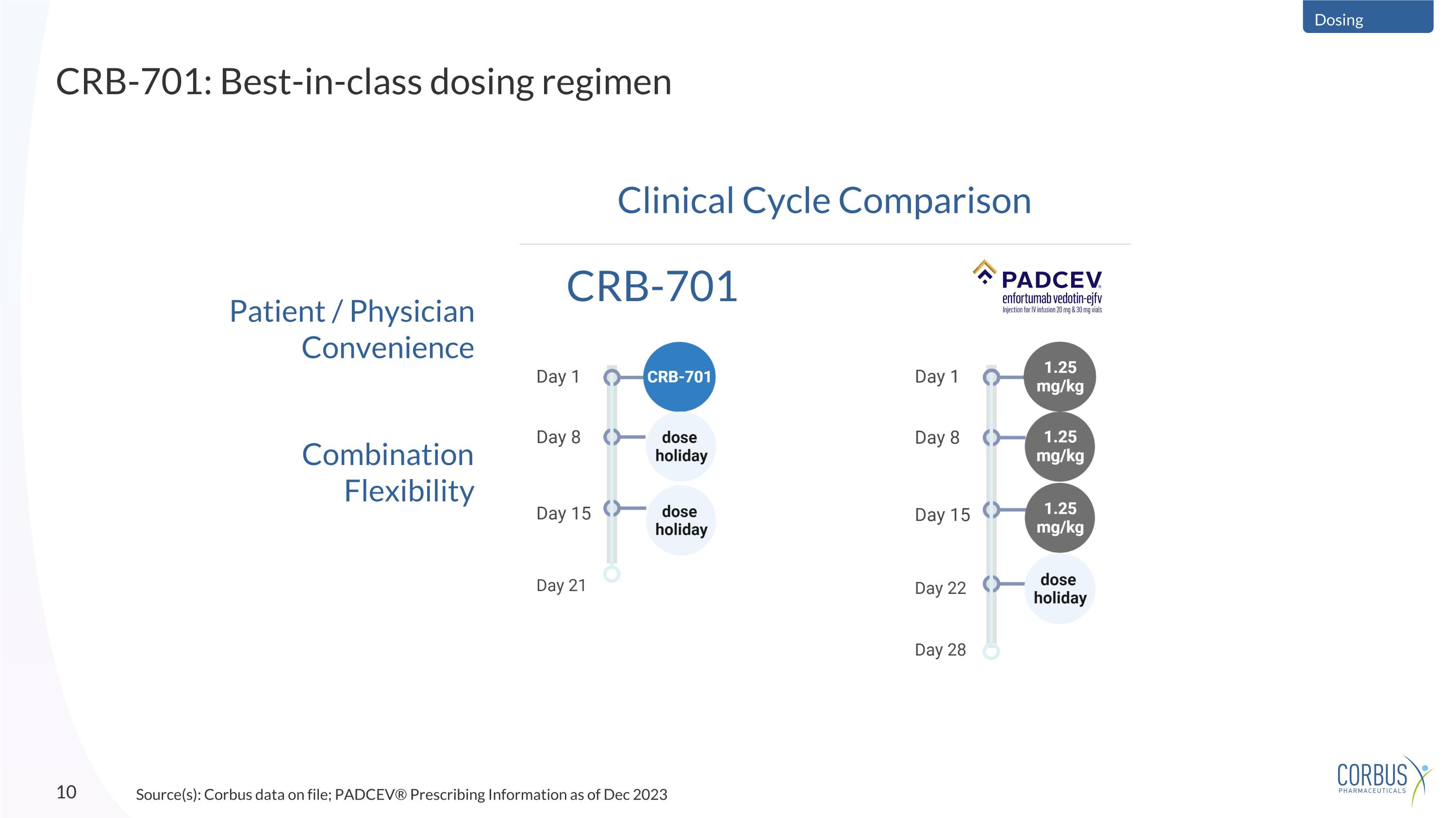 Slide 10