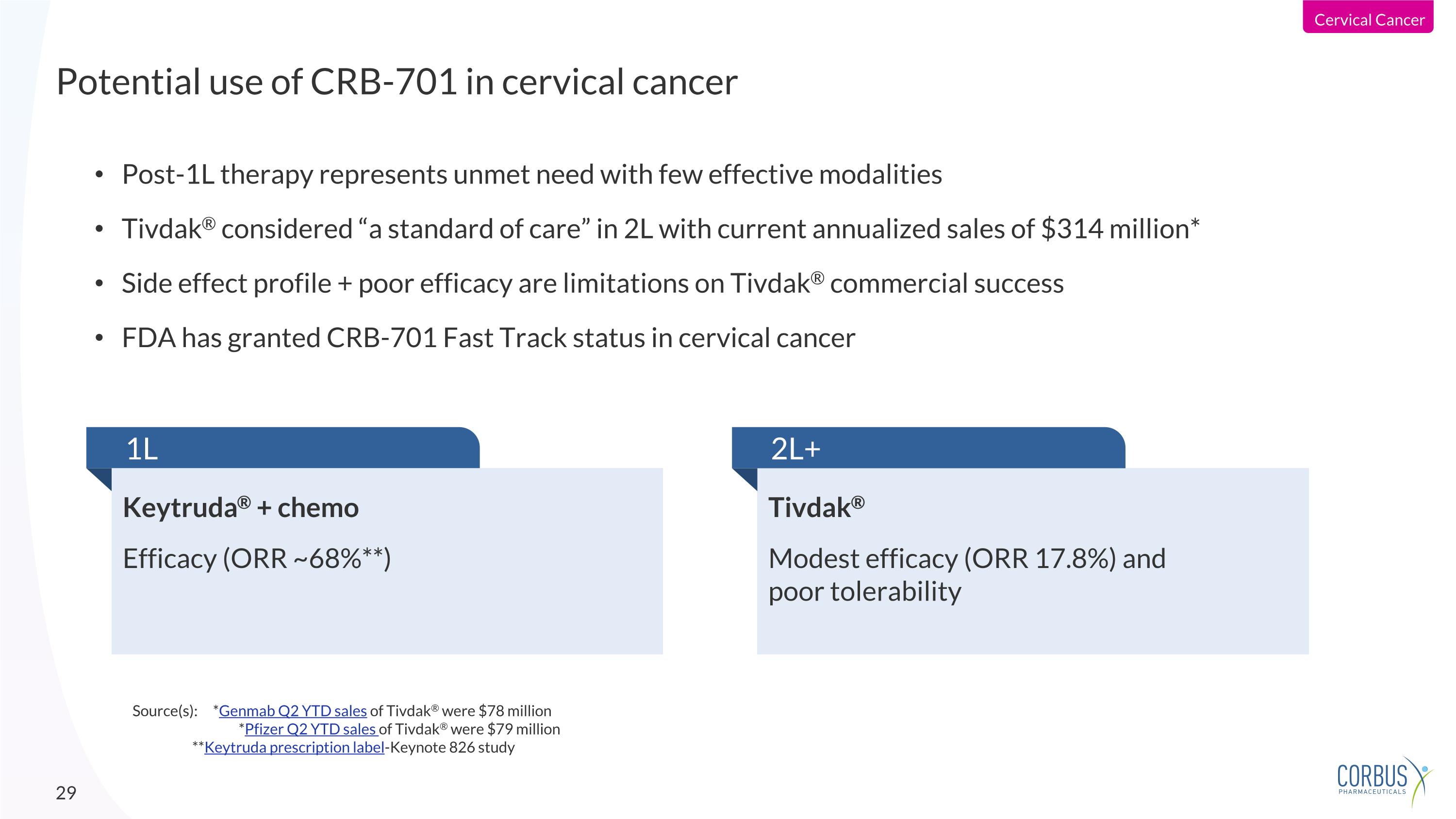 Slide 29