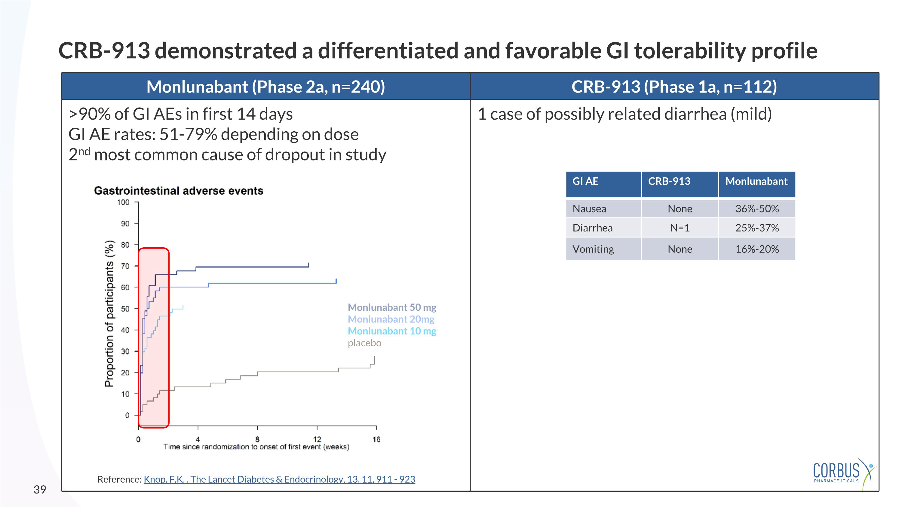 Slide 39