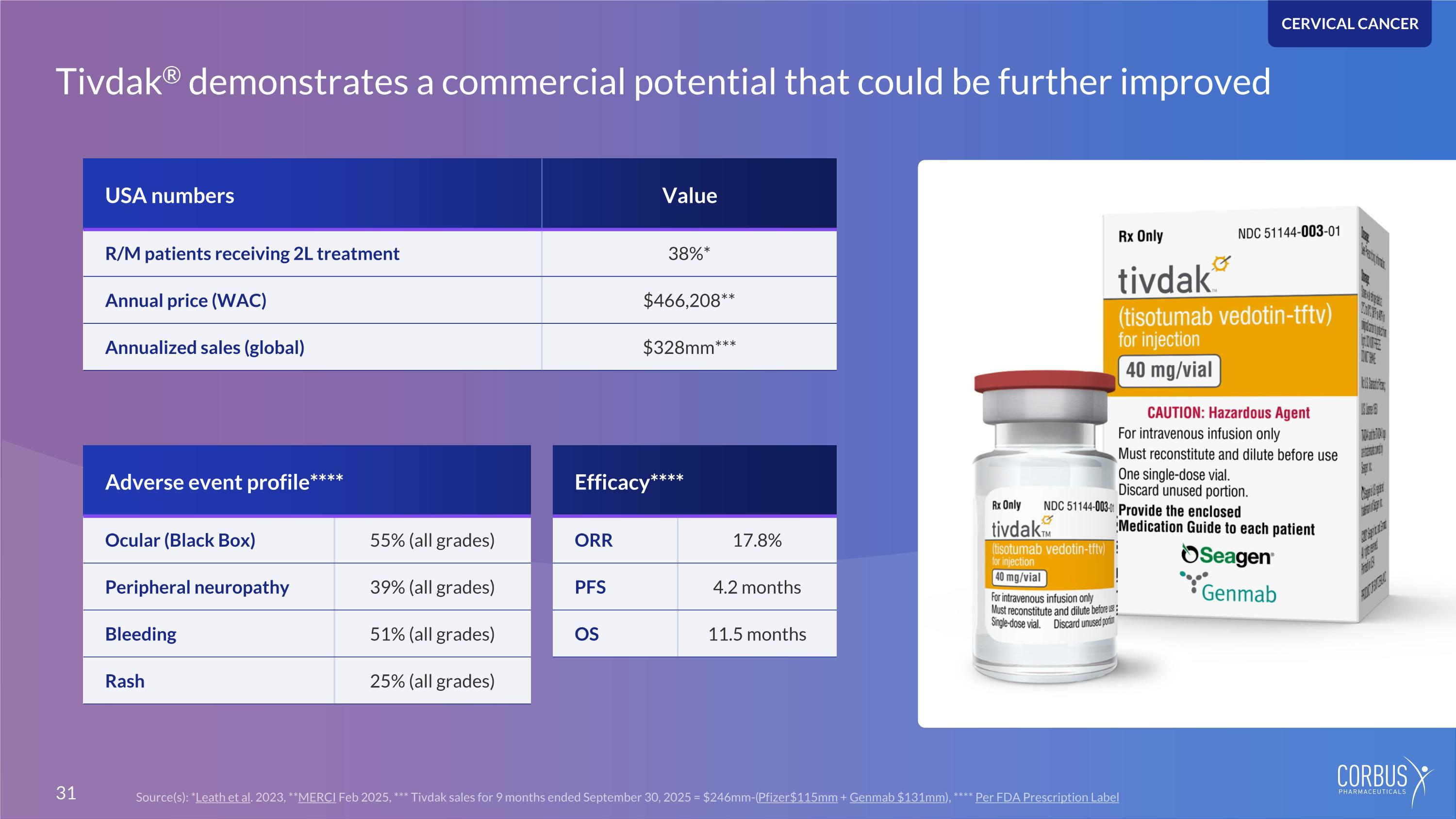 Slide 31