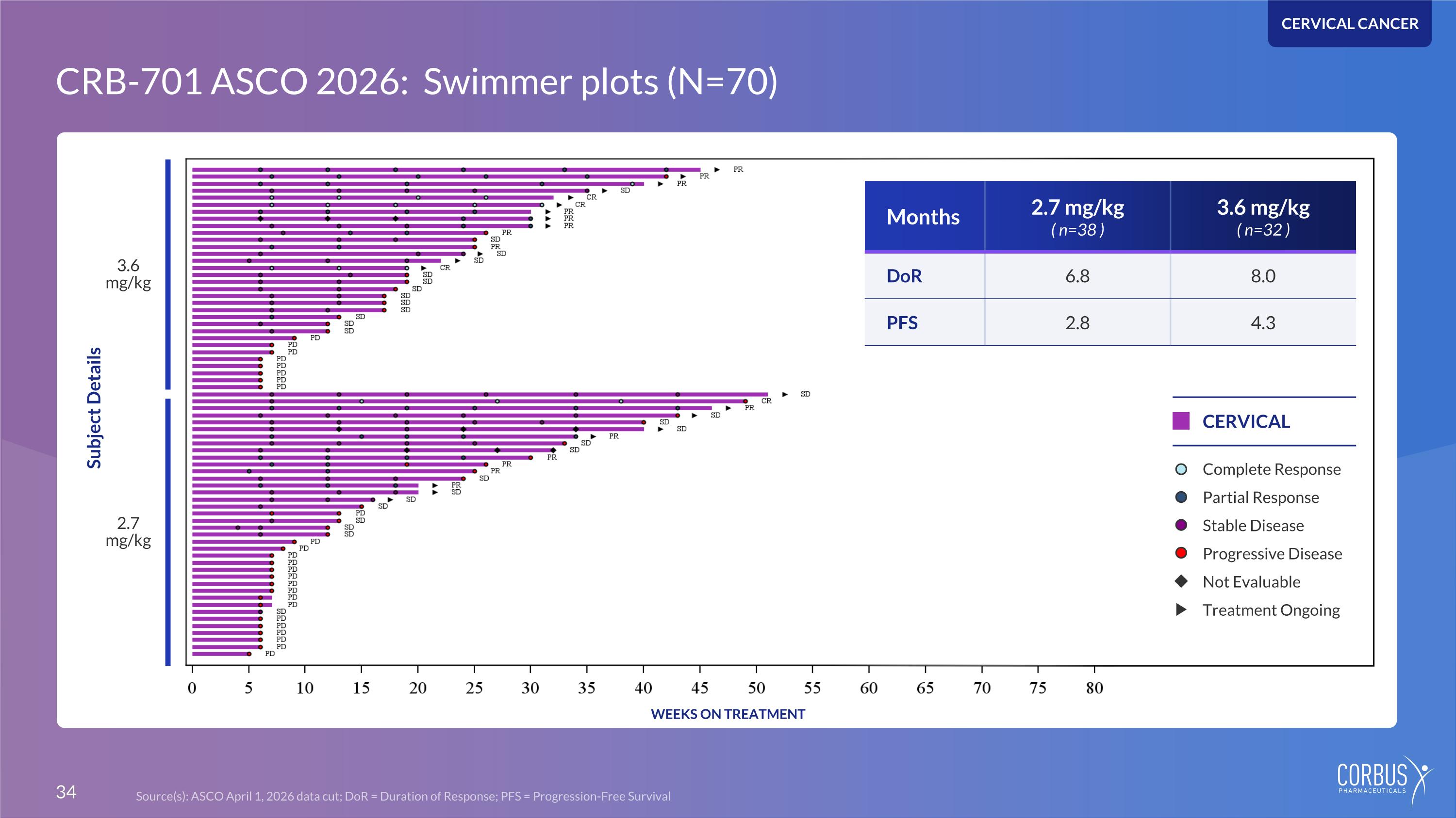 Slide 34