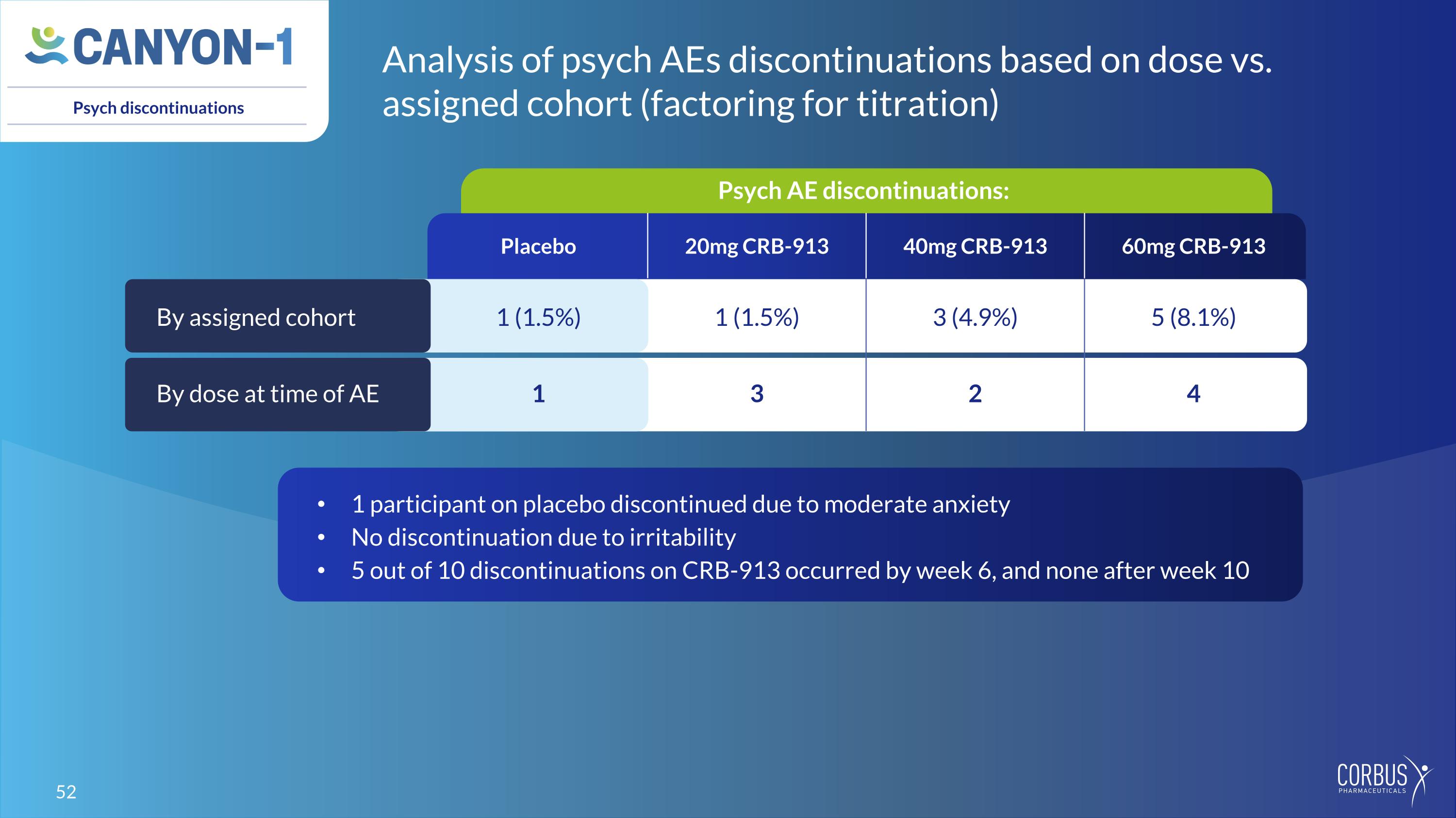 Slide 52