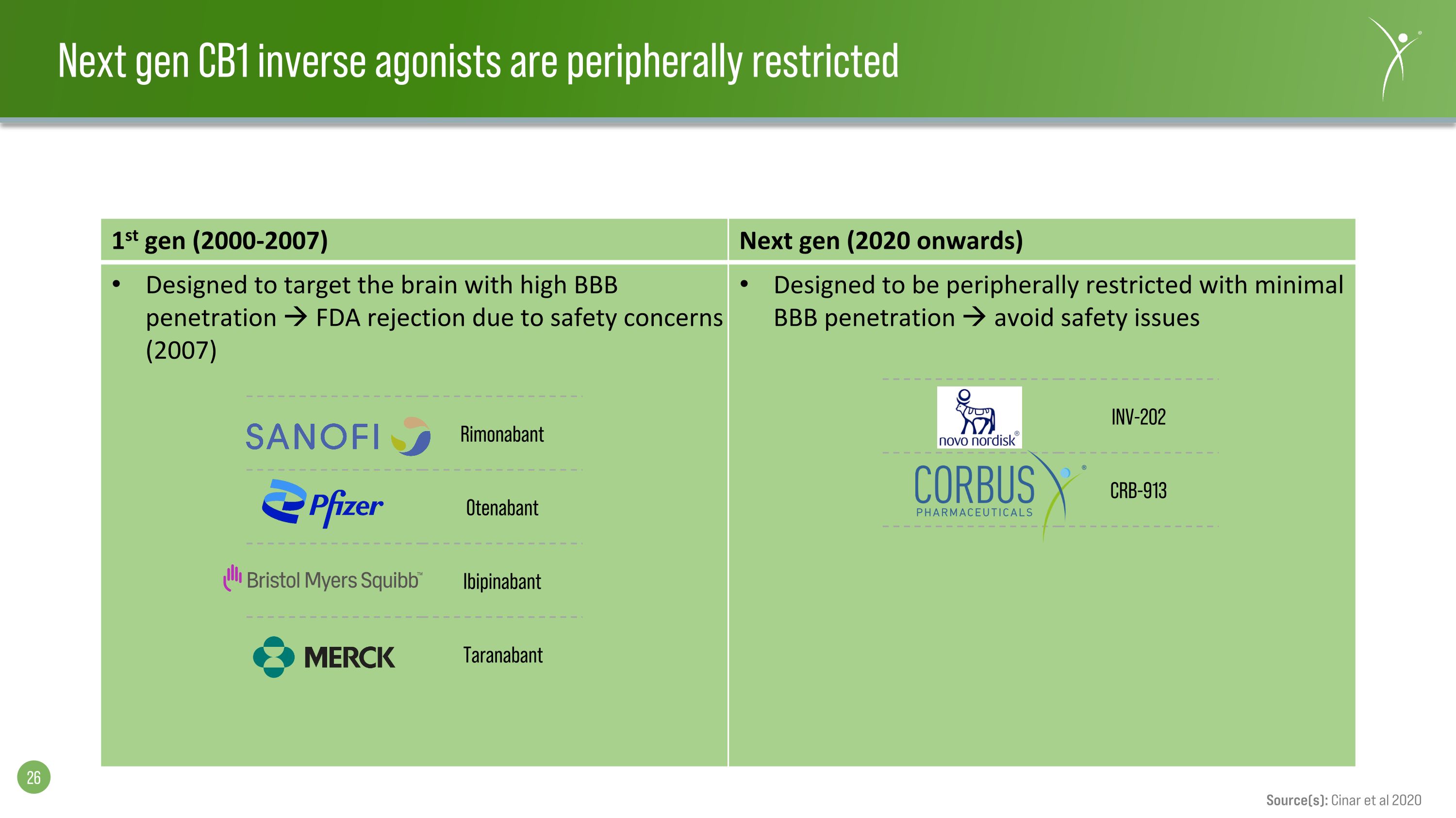 Slide 26
