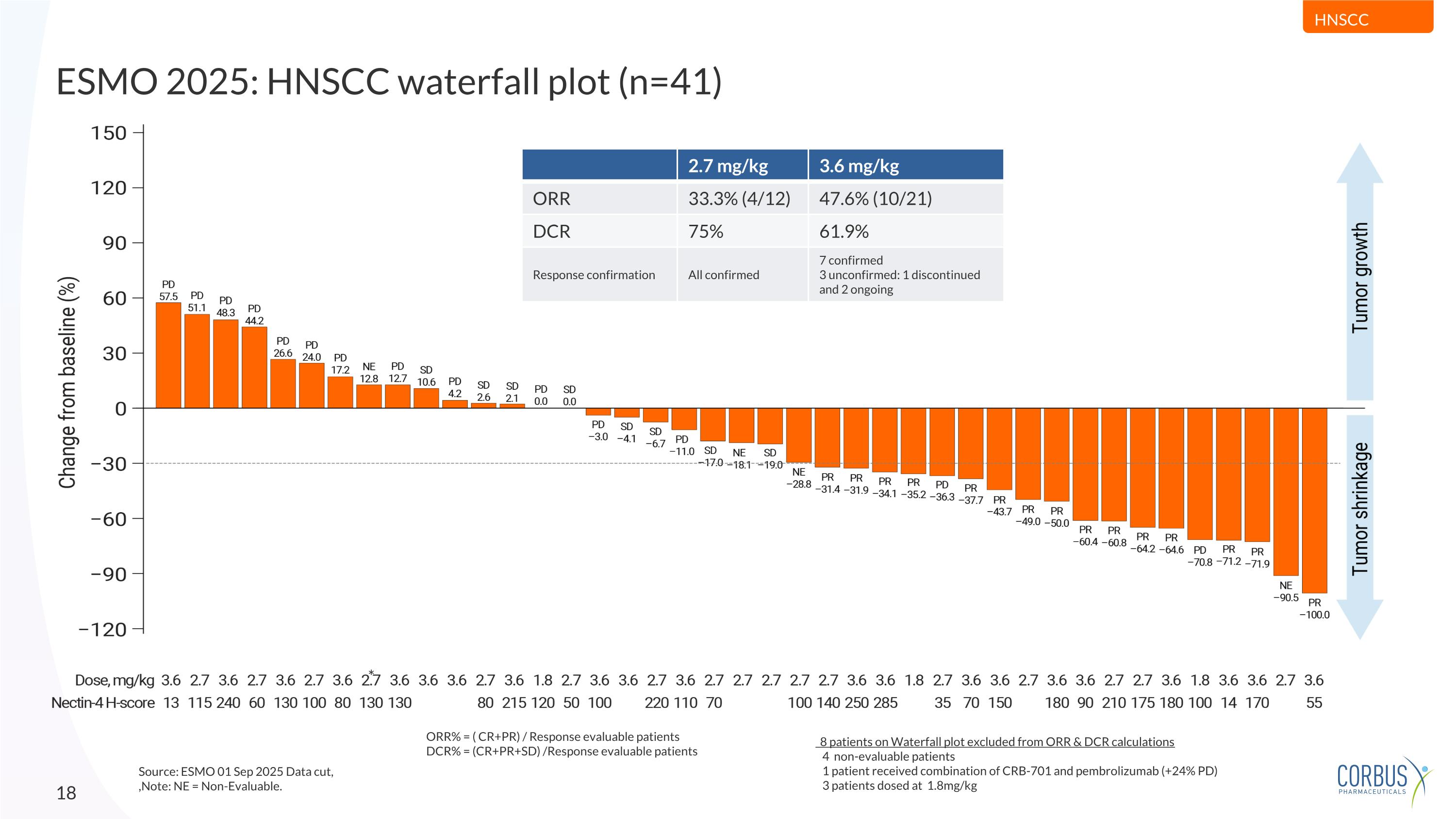 Slide 18
