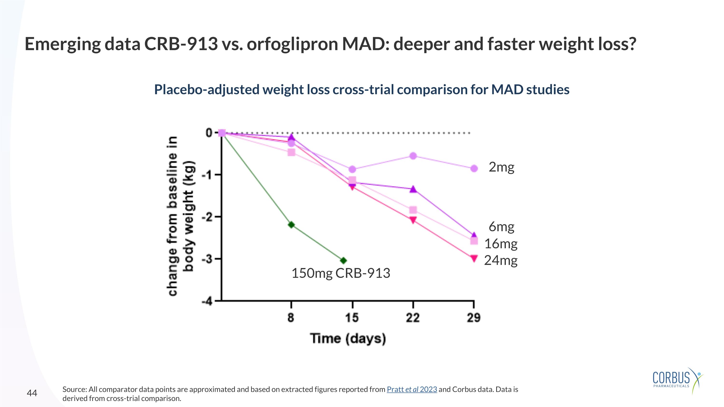 Slide 44