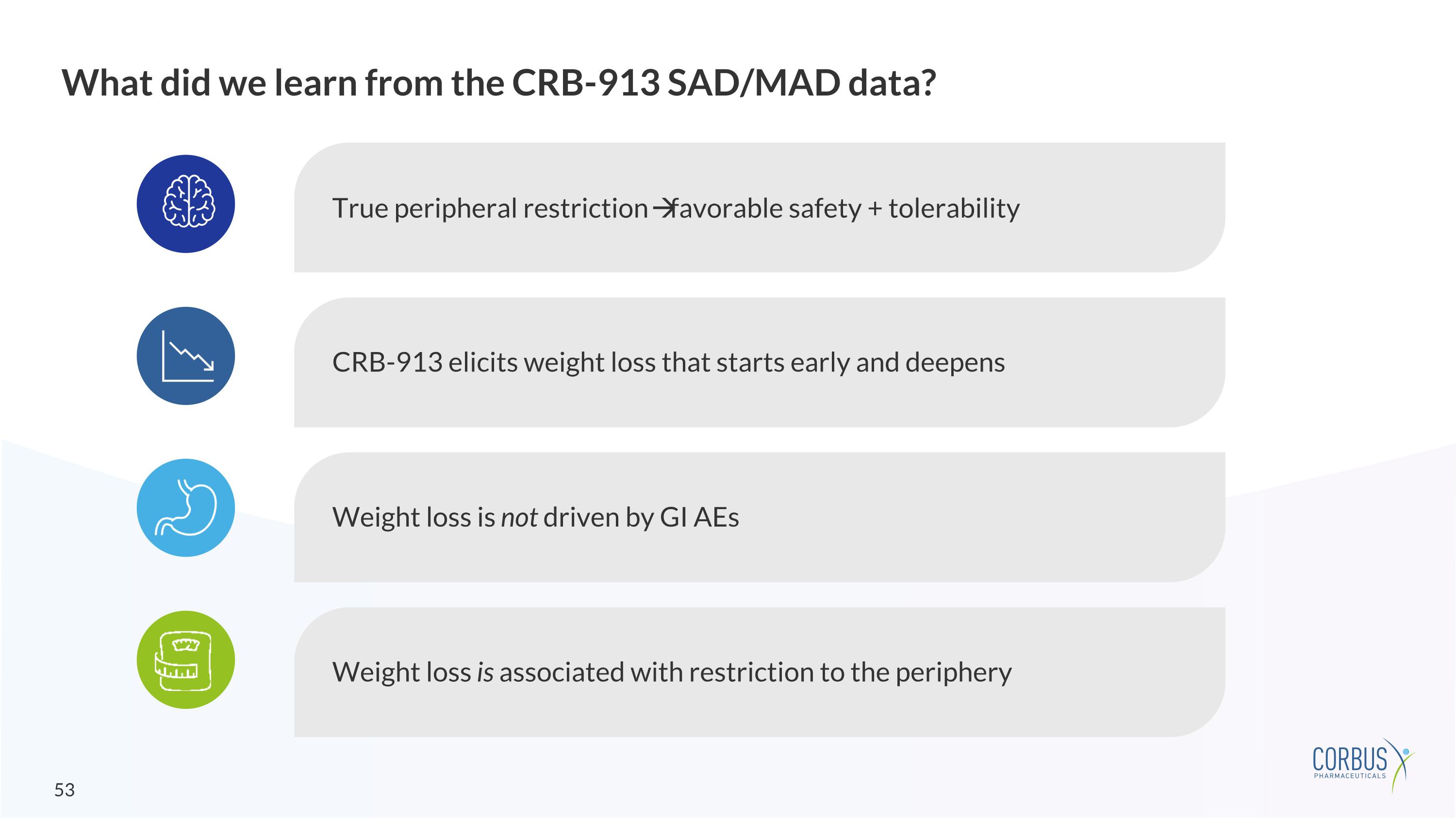 Slide 53