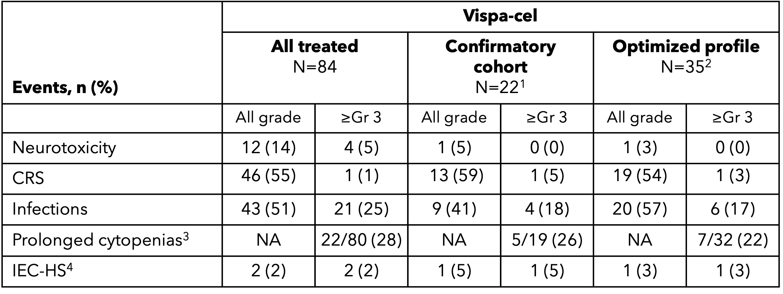 Table 2.jpg