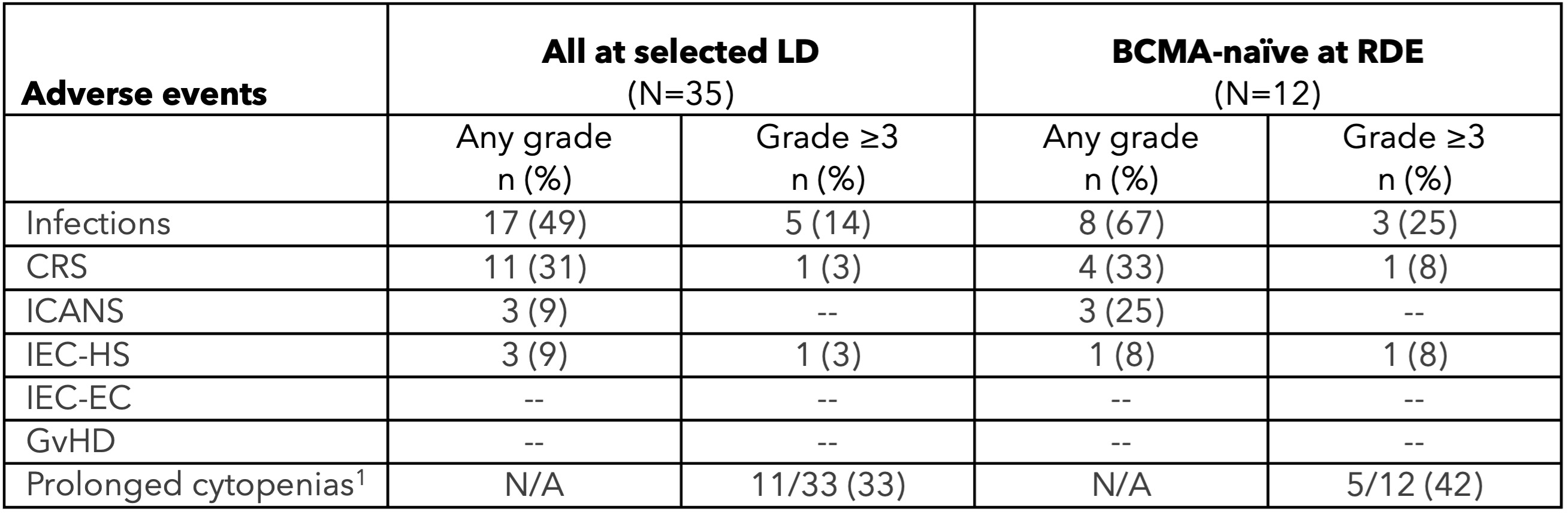 Table CB-011.jpg