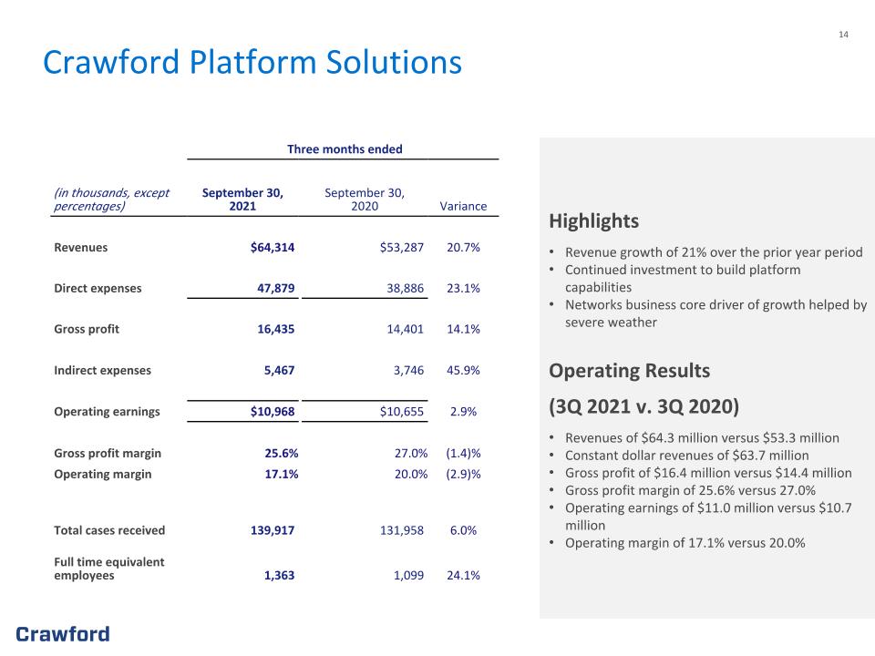 Slide 14