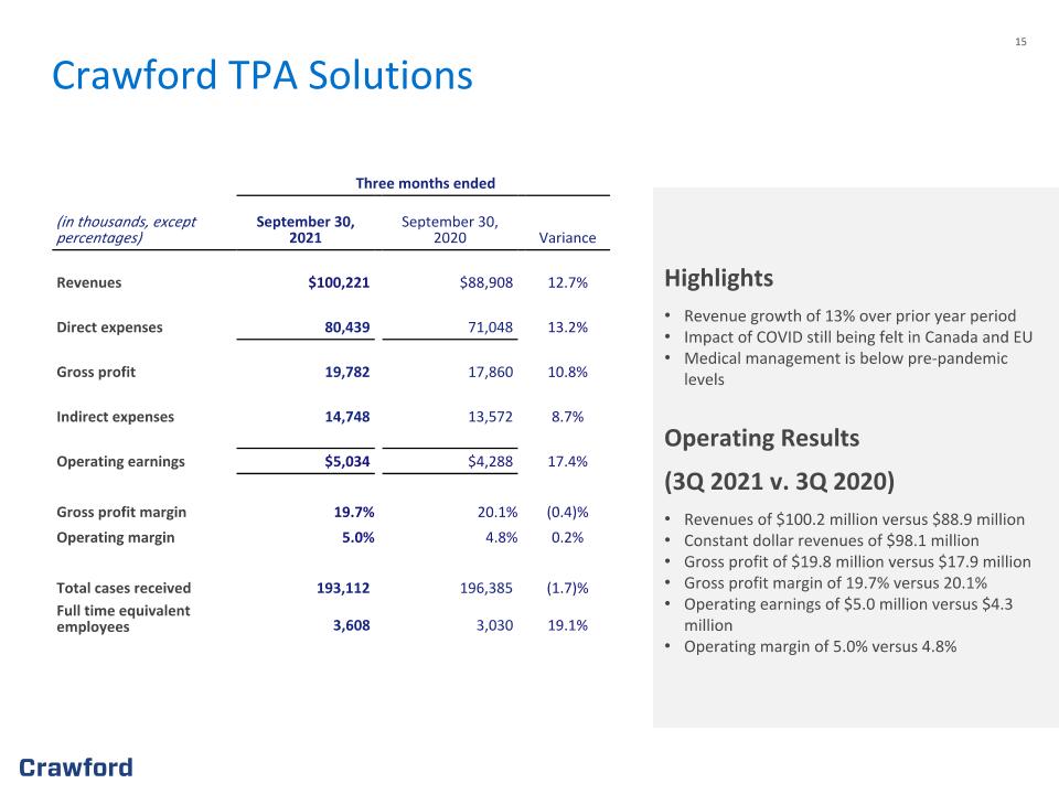 Slide 15