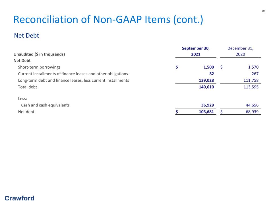 Slide 30