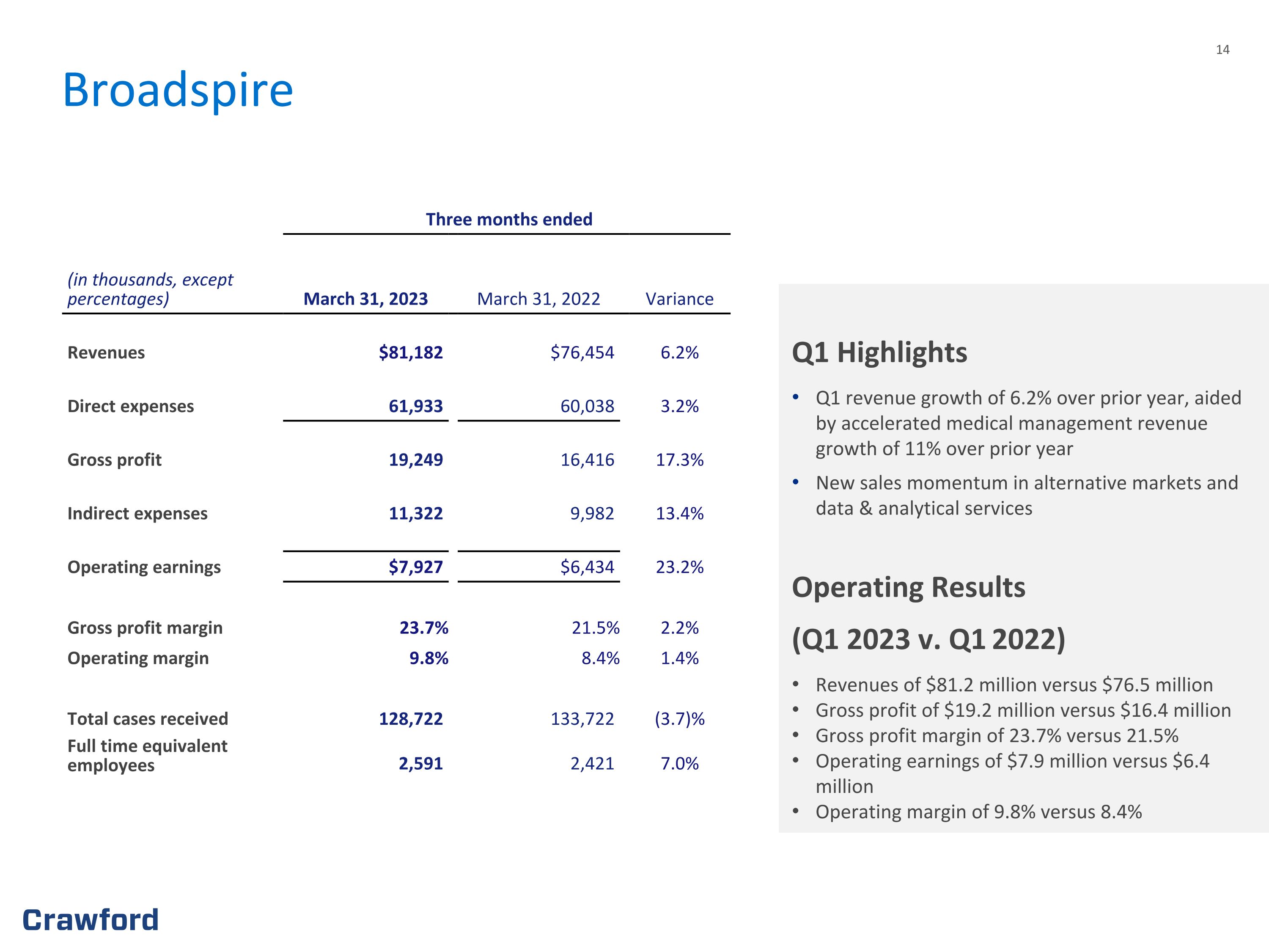 Slide 14