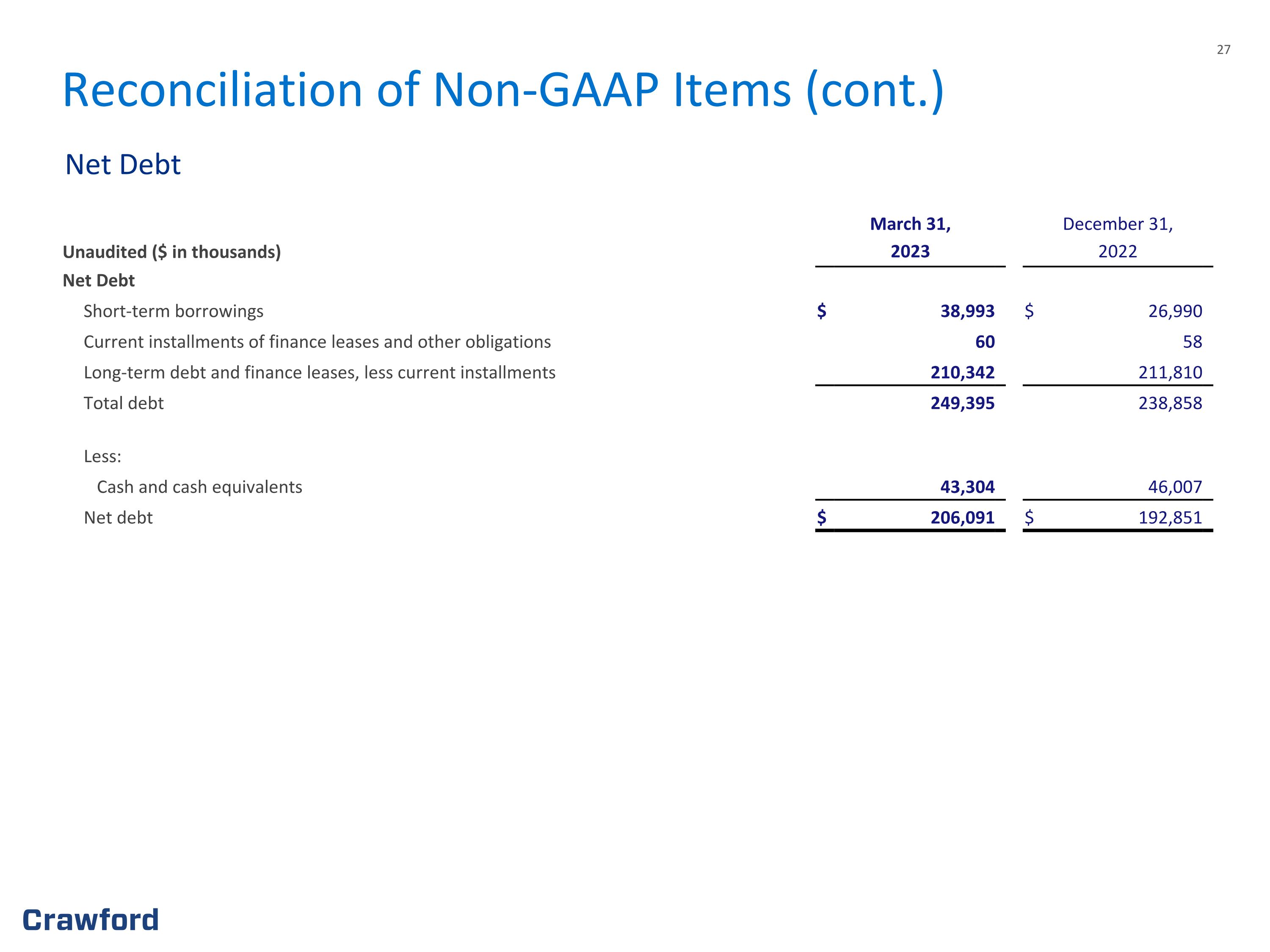 Slide 27