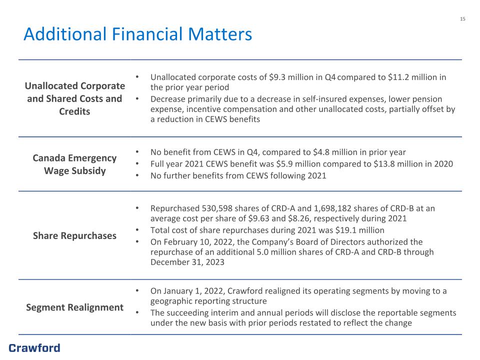 Slide 15