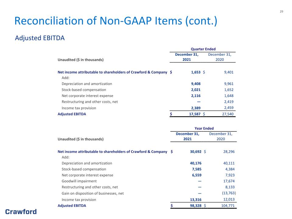 Slide 29
