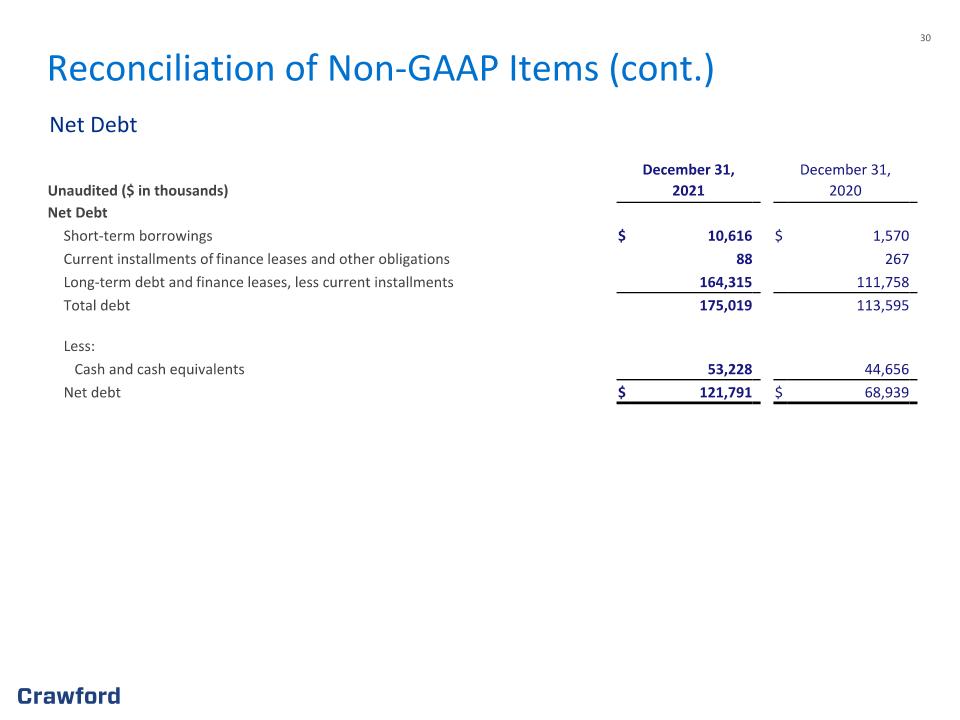 Slide 30