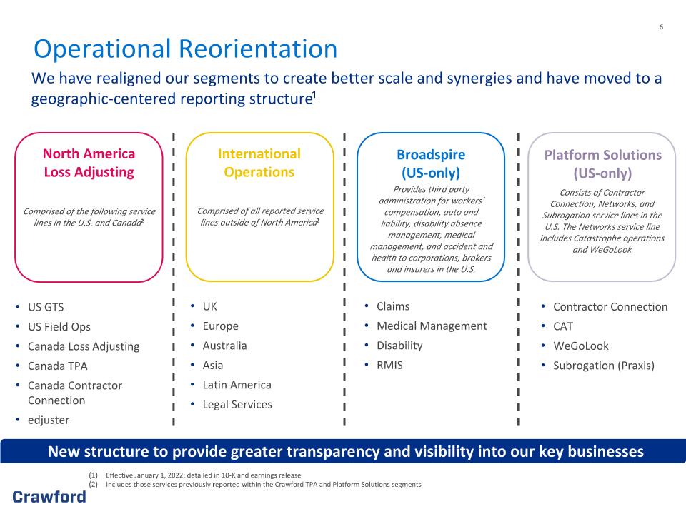 Slide 6