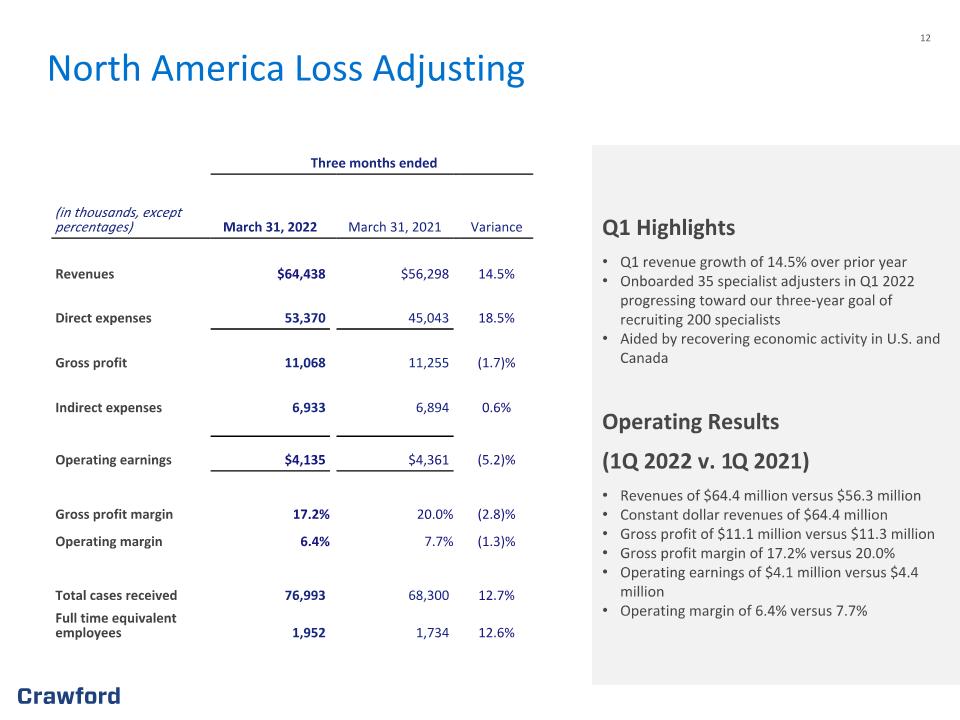 Slide 12