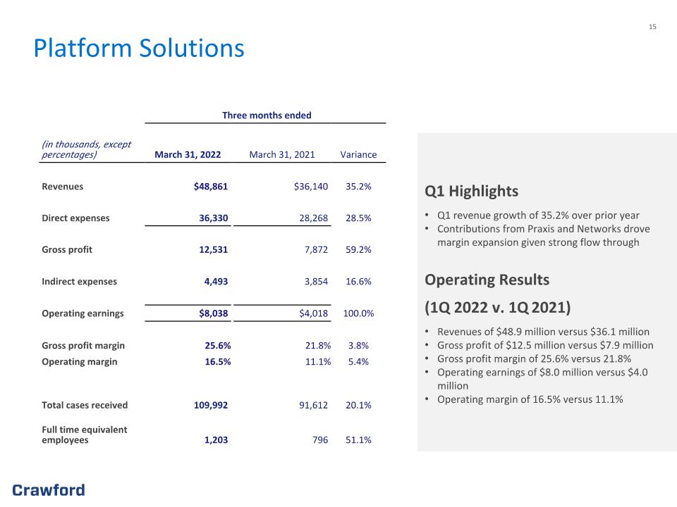 Slide 15