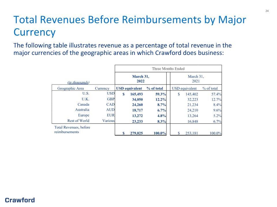 Slide 24