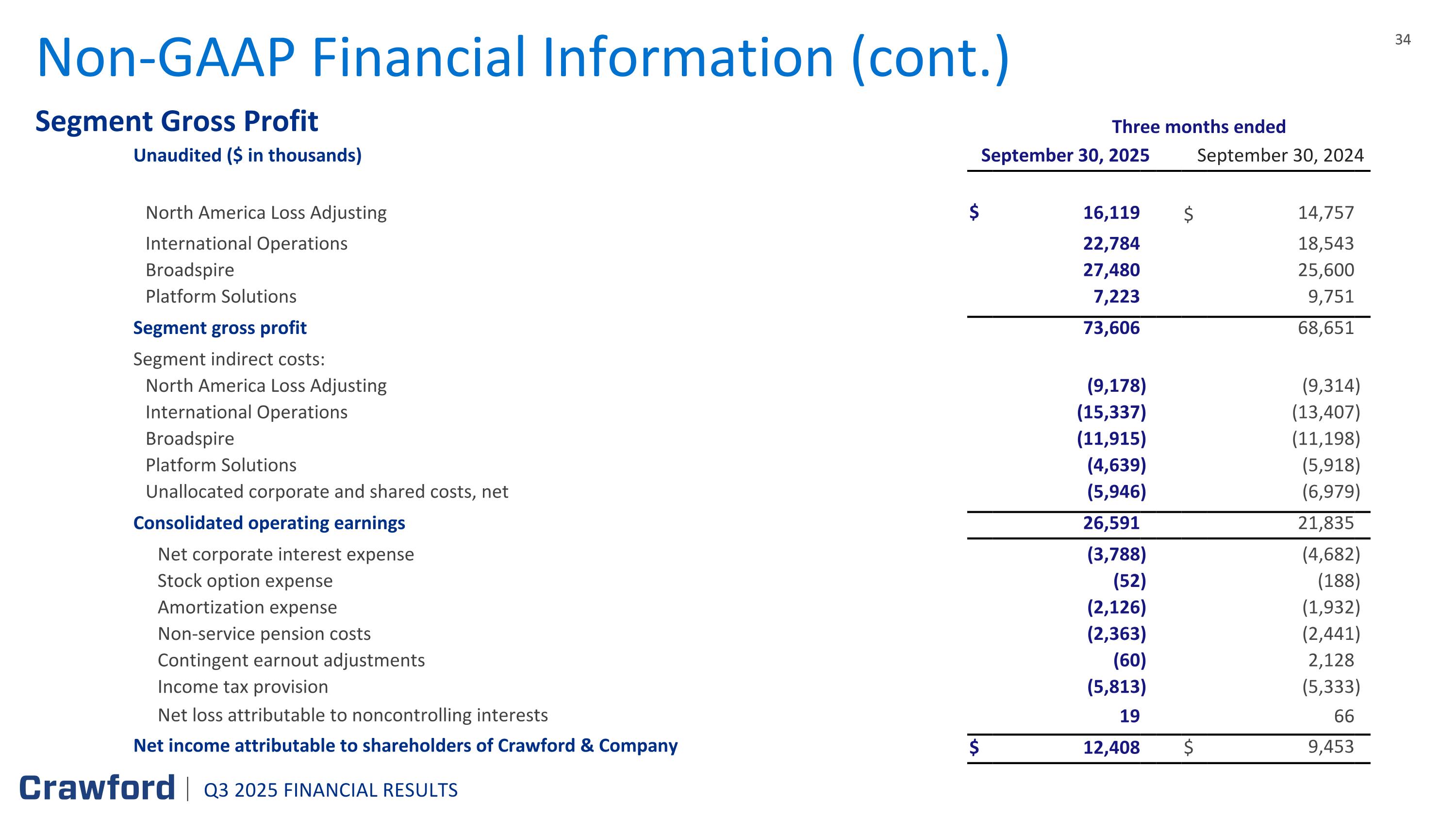 Slide 34