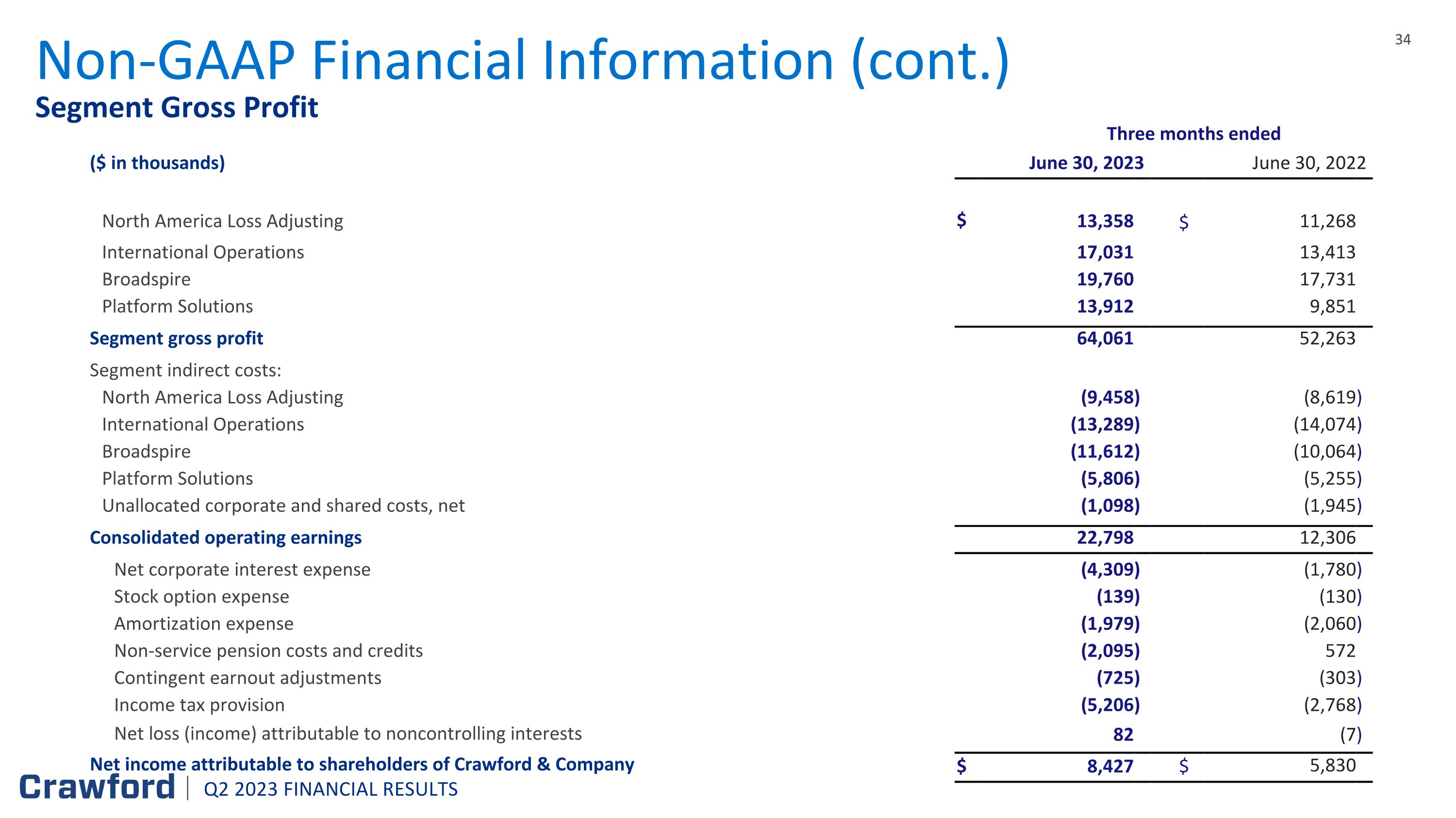 Slide 34