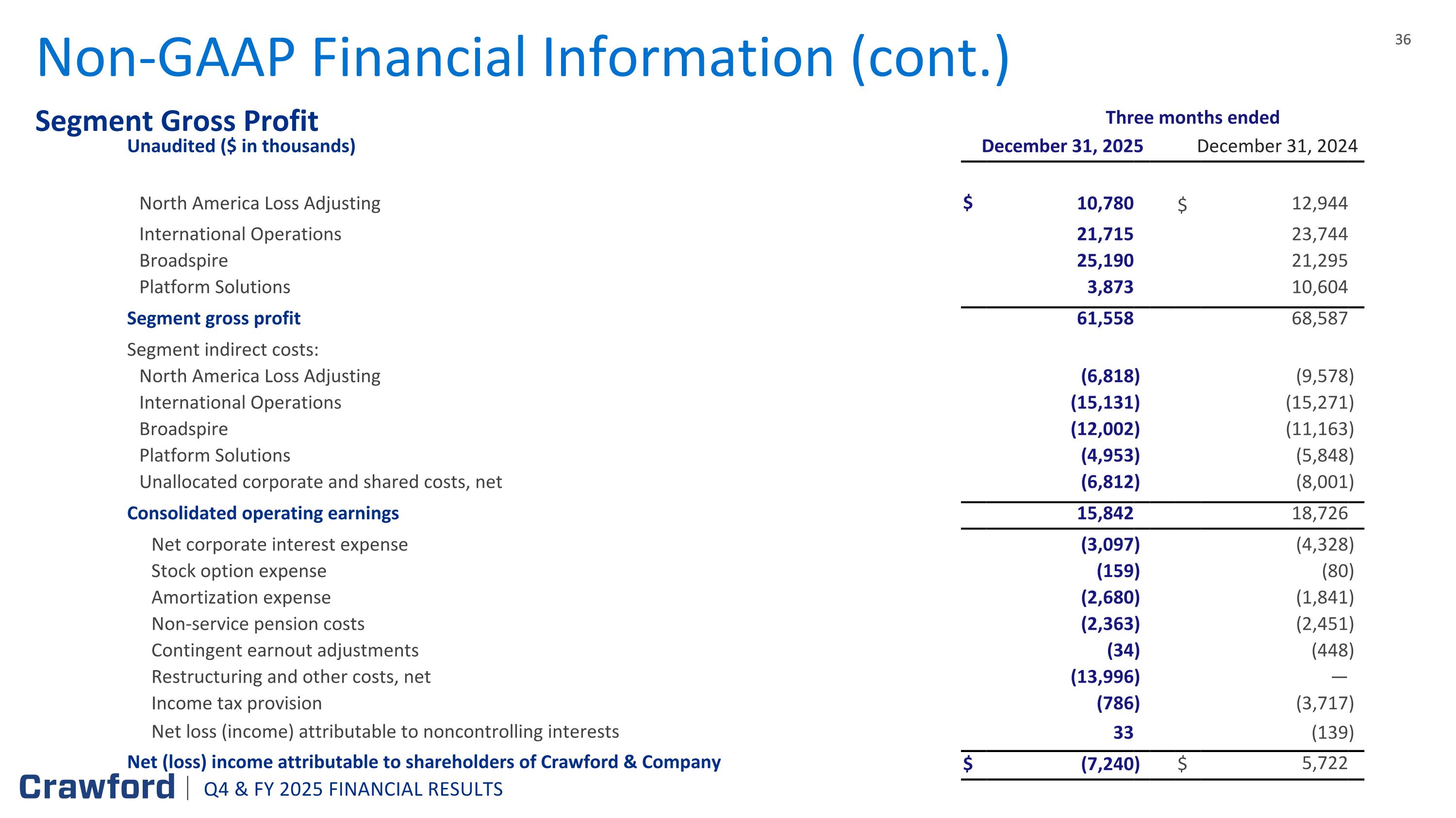 Slide 36