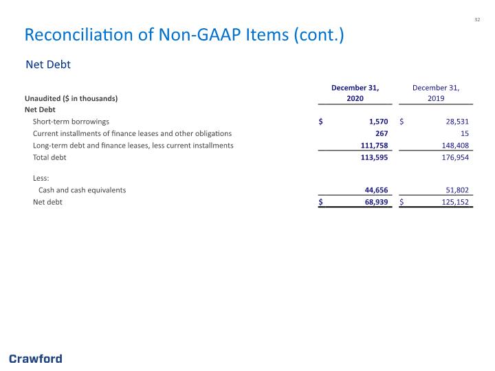 Slide 32