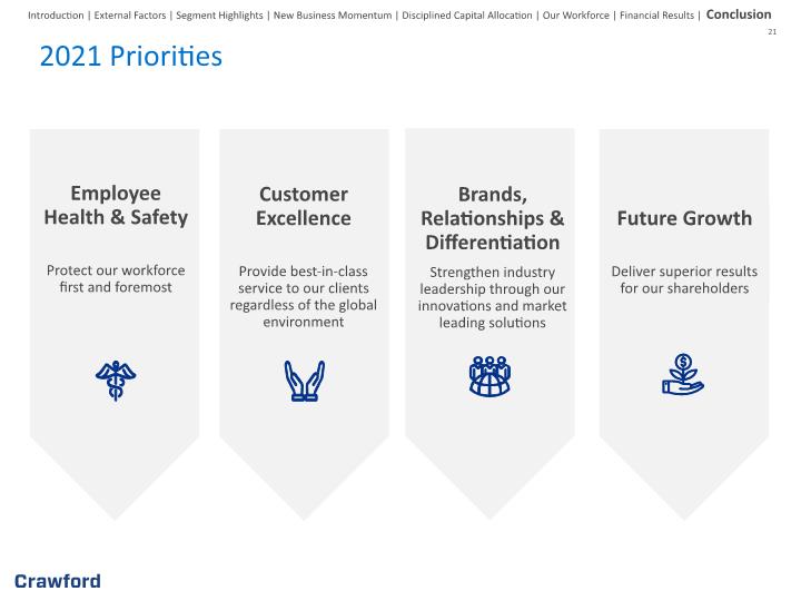 Slide 21