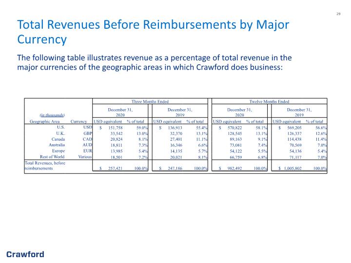 Slide 29