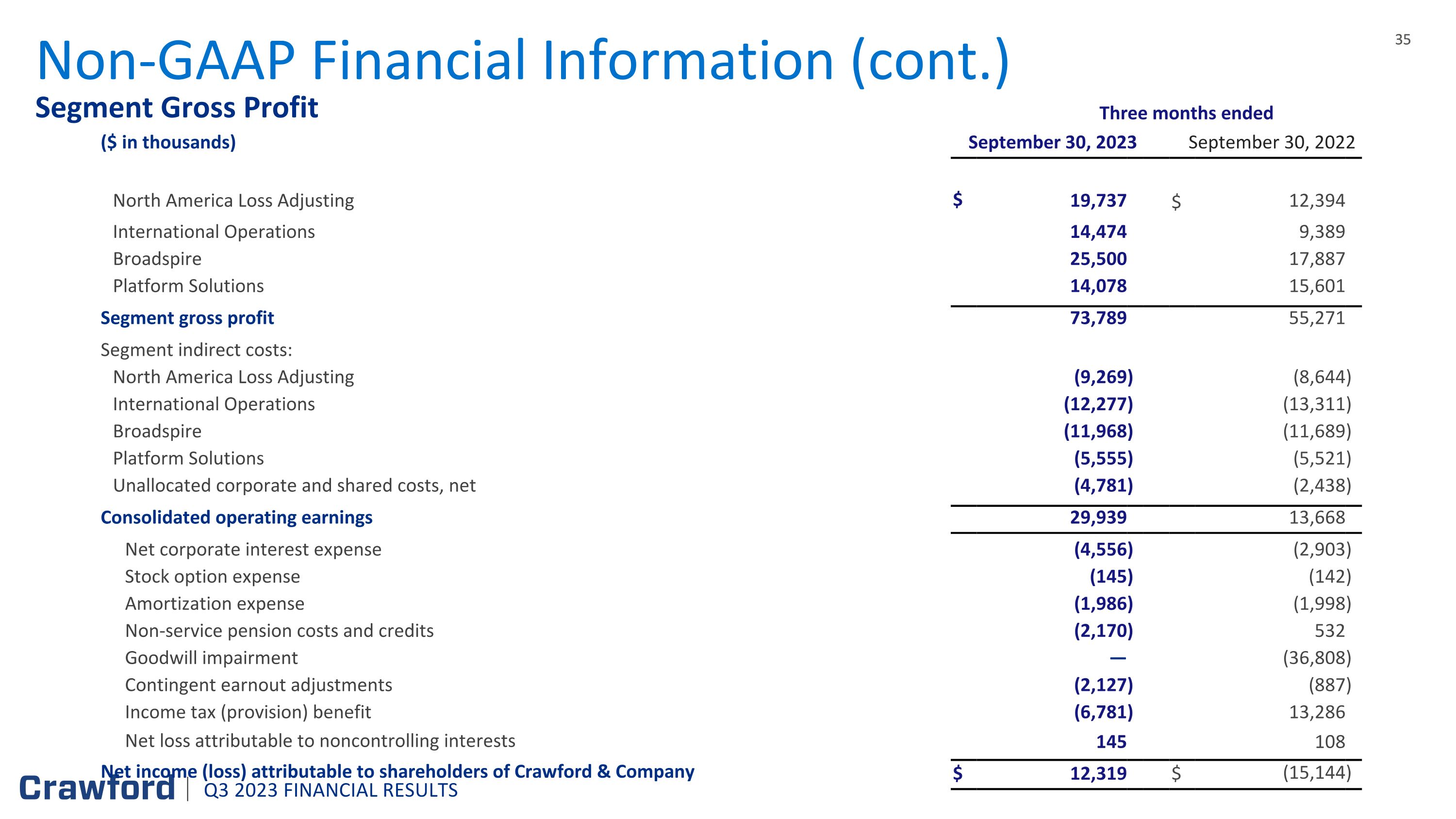 Slide 35