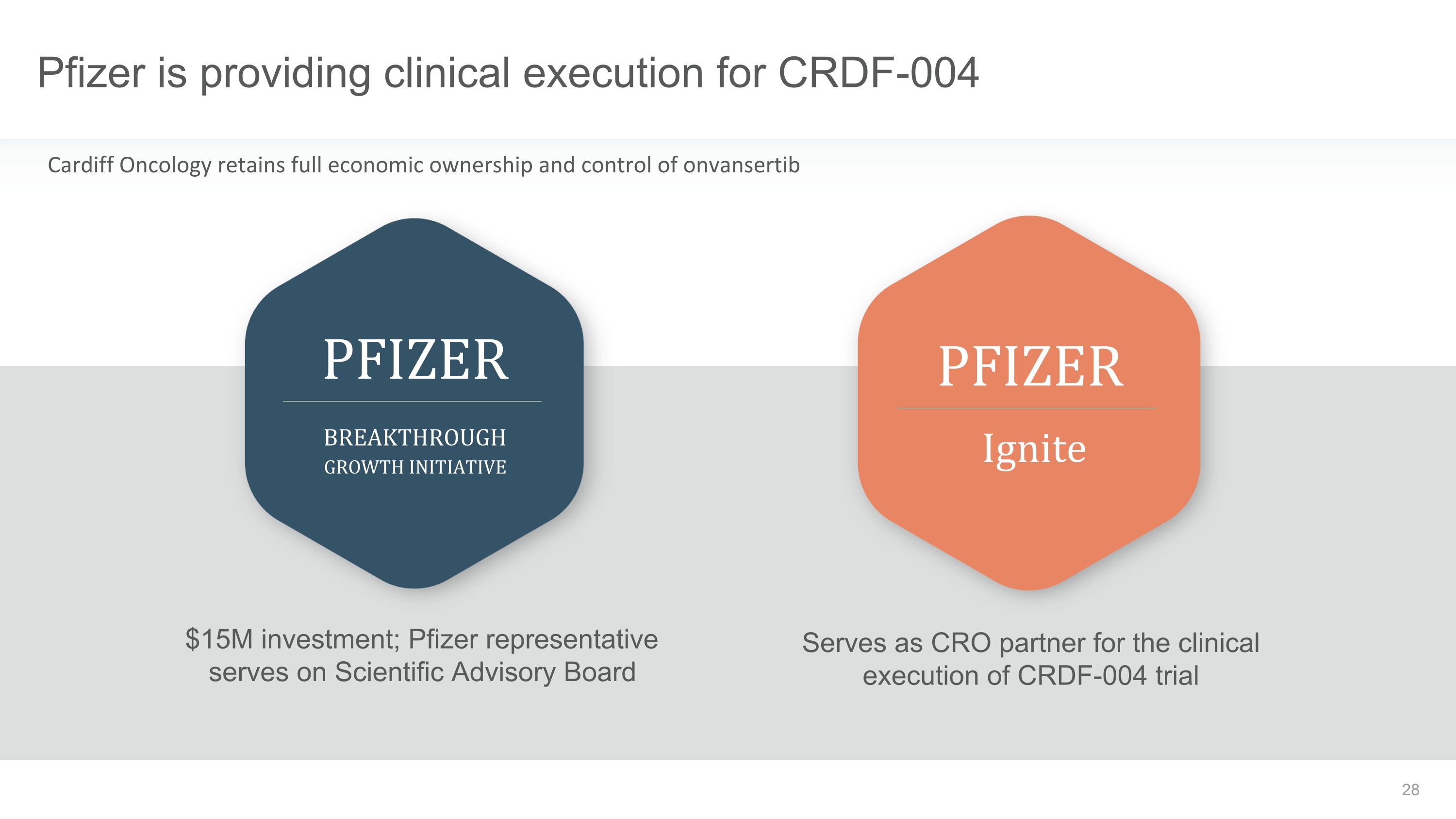 Slide 28