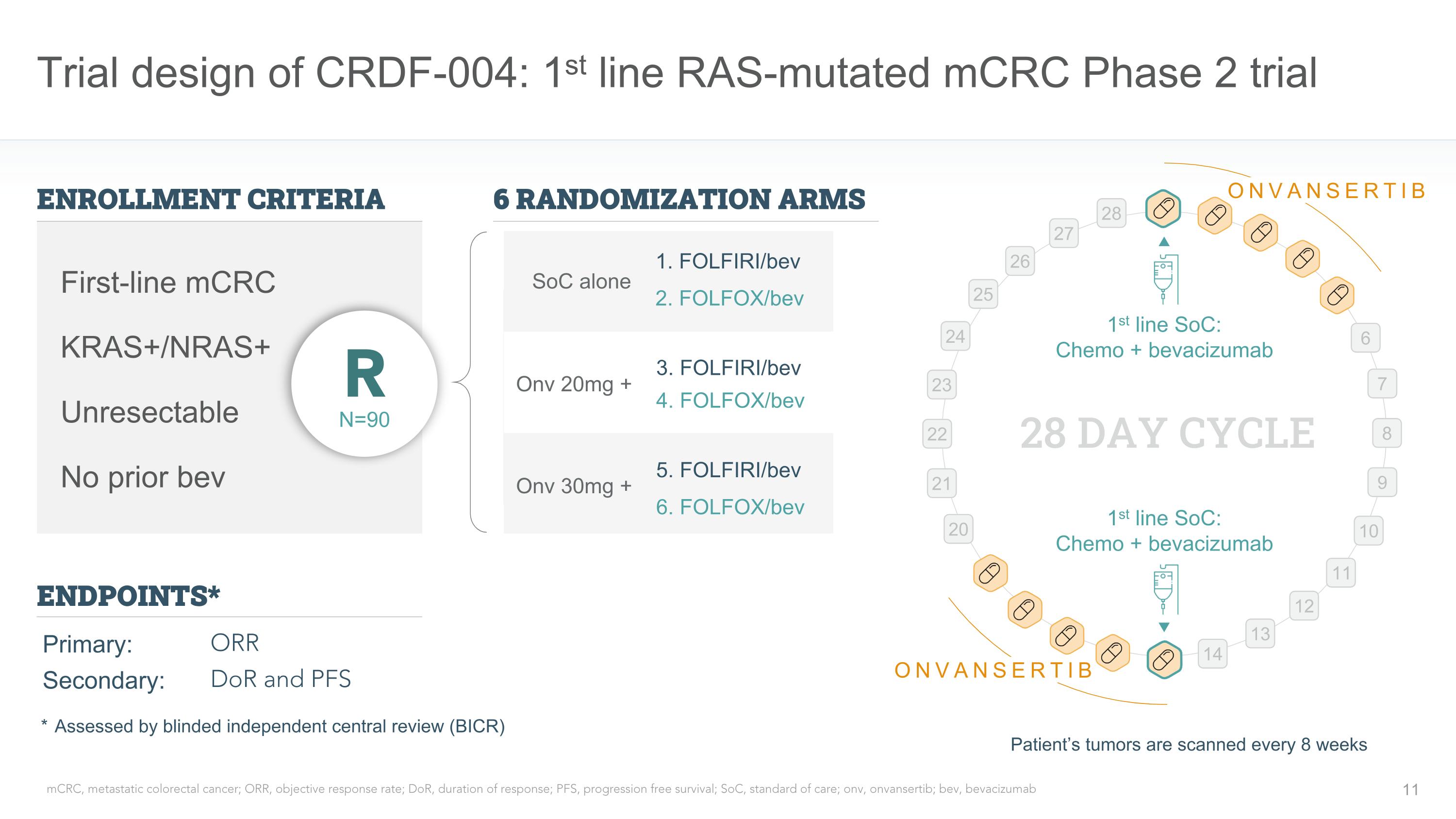 Slide 11