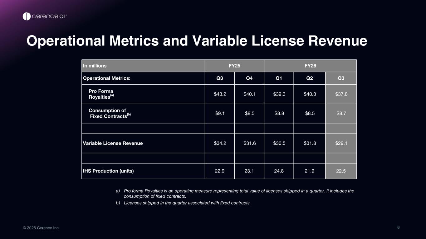 Slide 6 of 17