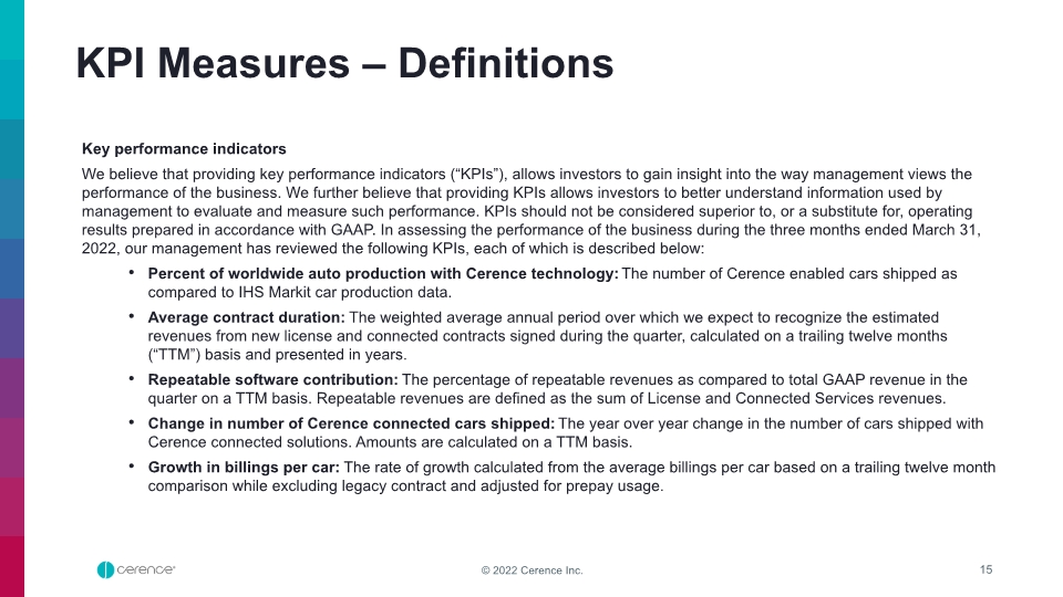 Slide 15 Slide 15