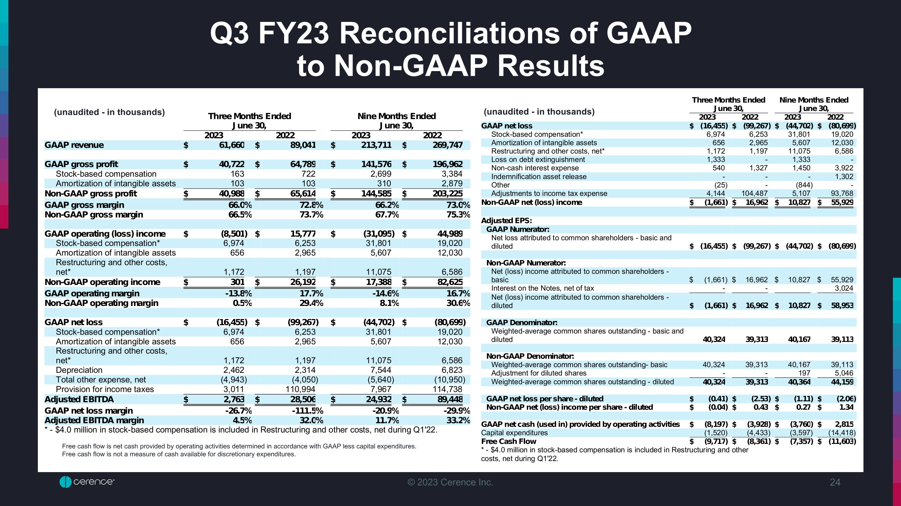 Slide 24