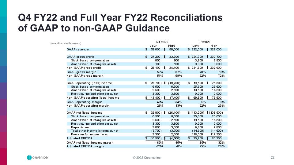 Slide 22