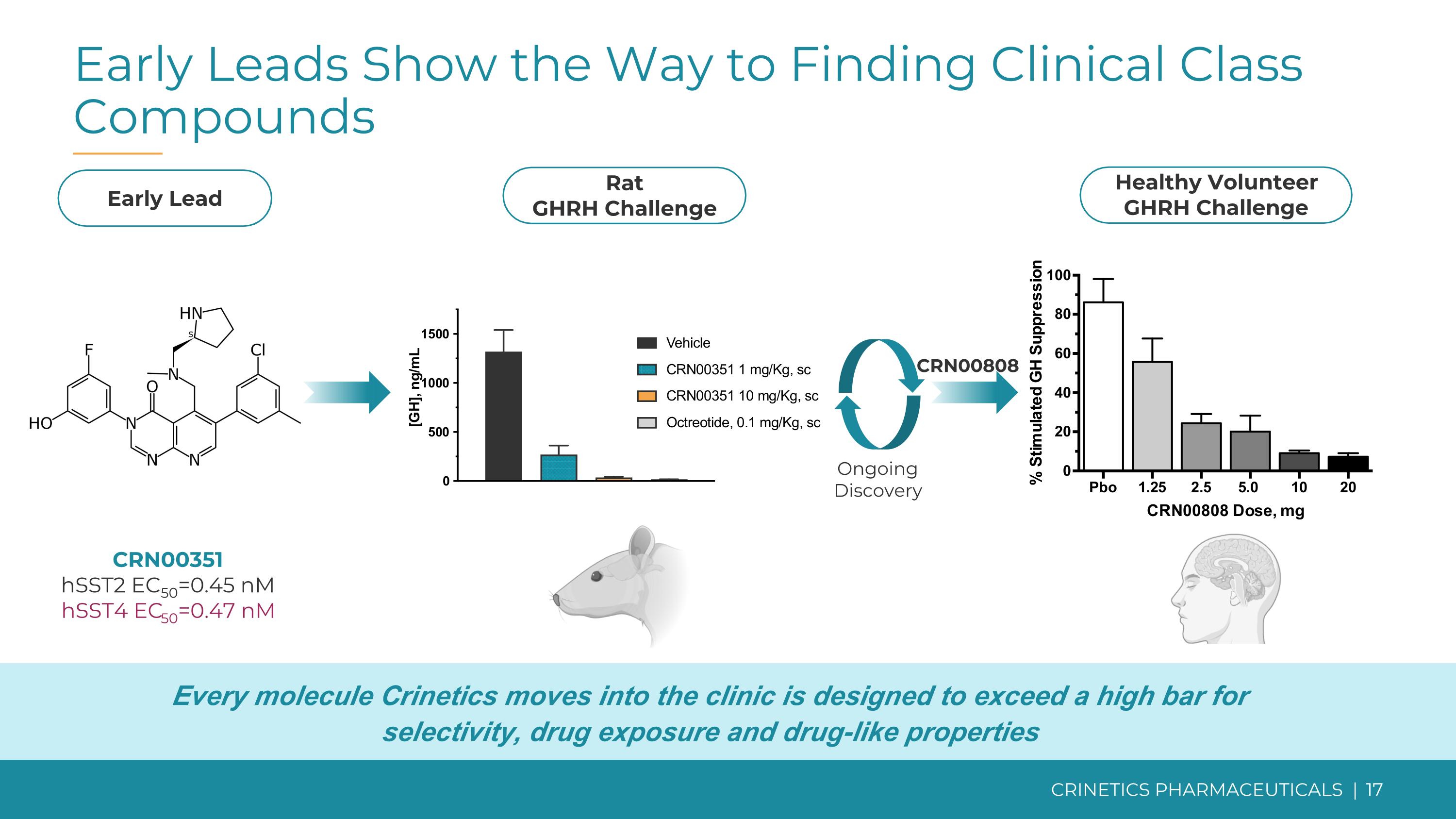 Slide 17