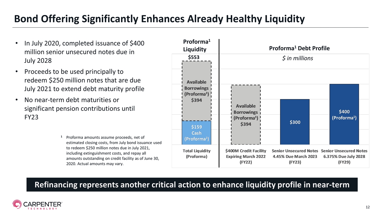 Slide 12