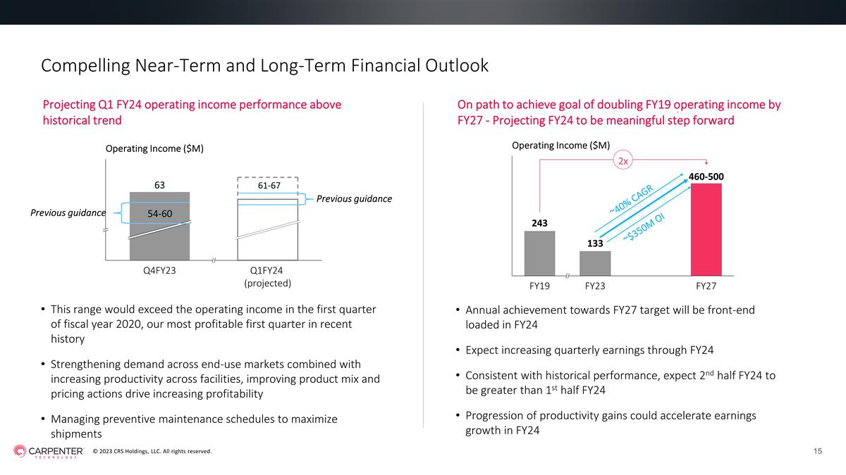 Slide 15