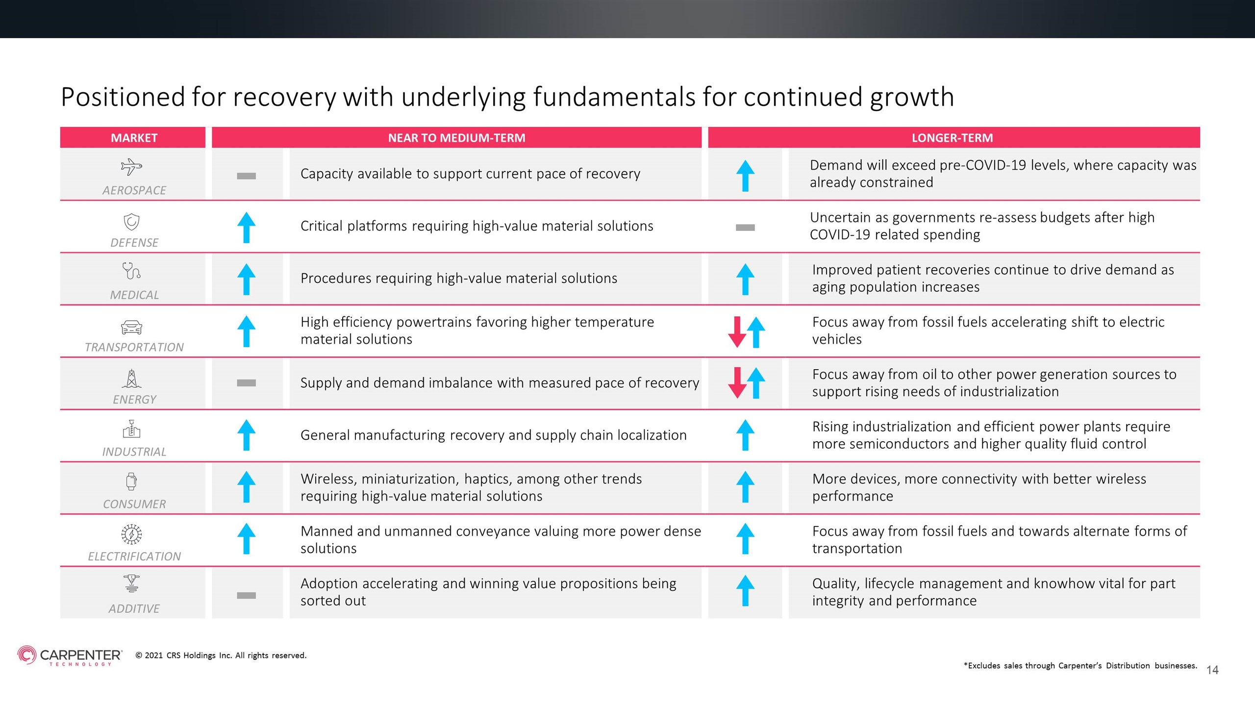 Slide 14