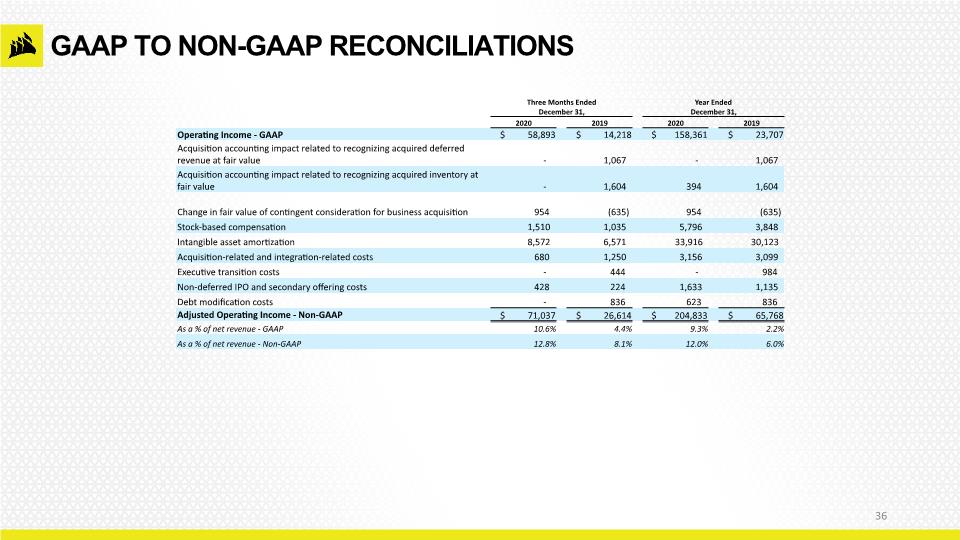 Slide 36