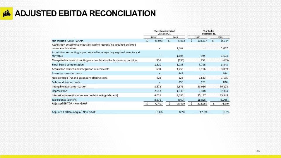 Slide 38