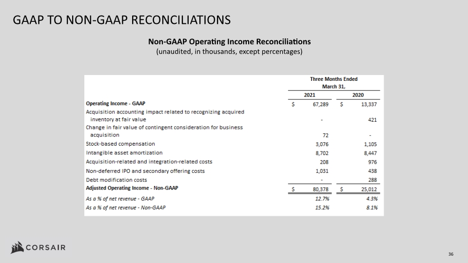 Slide 36
