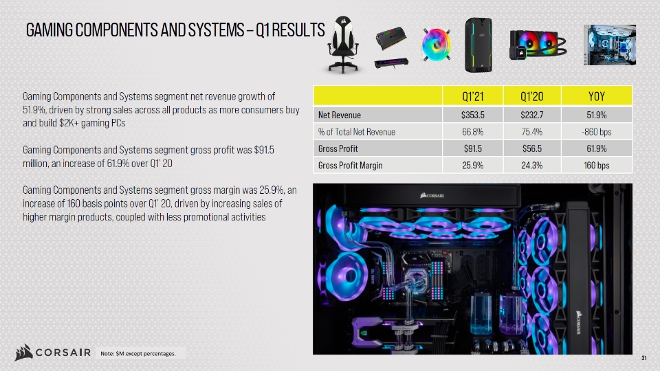 Slide 31