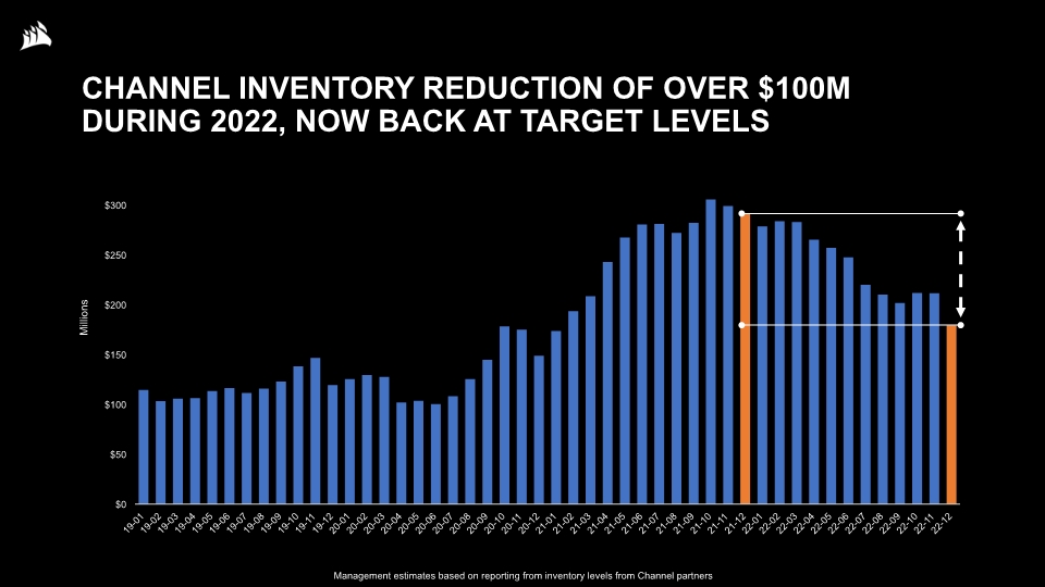 Slide 6