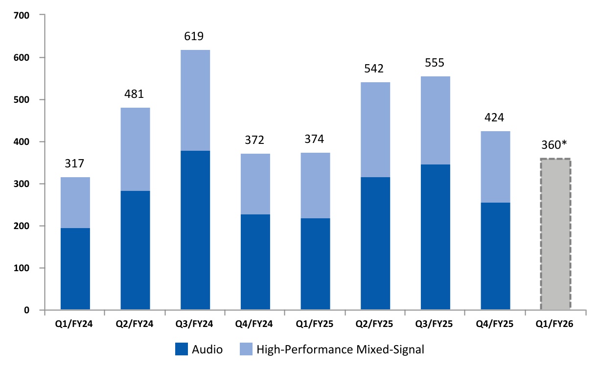 chart-c98765add9364695a04a.jpg