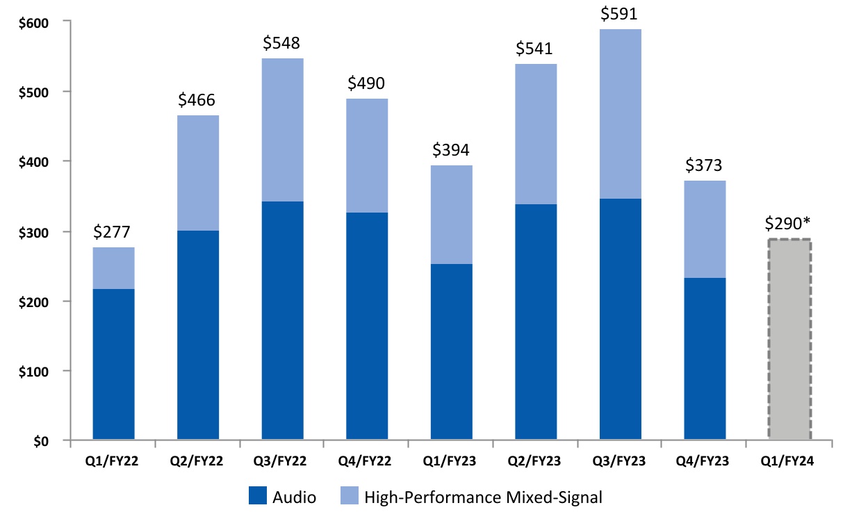 chart-71b815e092b849dd89da.jpg