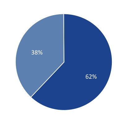 chart-cfe479f3d77947b1aaba.jpg